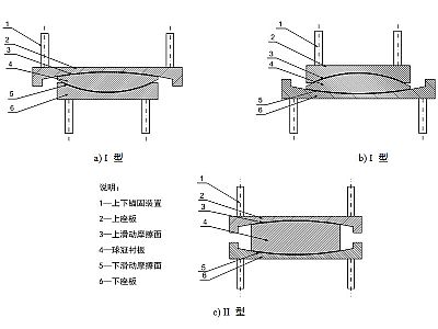 聂荣县建筑摩擦摆隔震支座分类、标记、规格